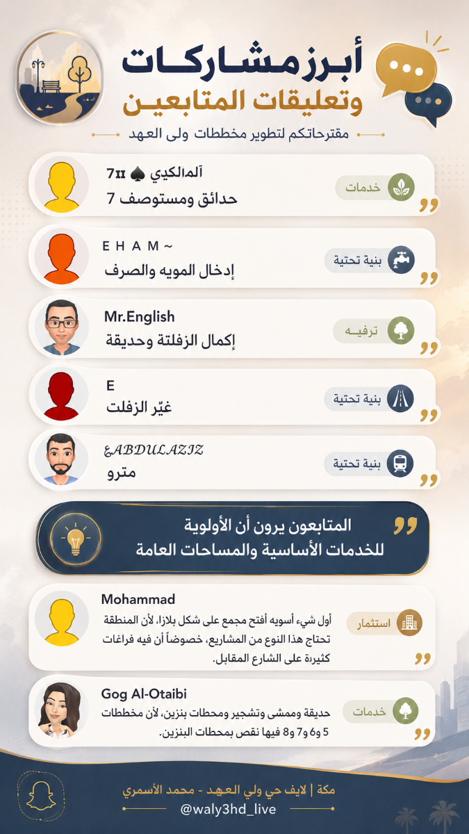 ماهي خططك لتطوير مخطط ولي العهد ؟